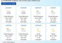 BMKG: Kota Serui pada Umumnya Cerah Berawan