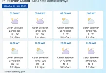 BMKG: Kota Serui pada Umumnya Cerah Berawan