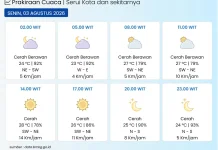 BMKG: Kota Serui pada Umumnya Cerah Berawan