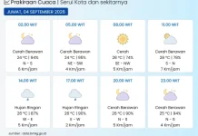 BMKG: Serui Berpotensi Hujan pada Siang Hari