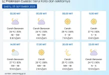 BMKG: Kota Serui pada Umumnya Cerah Berawan