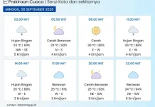 Serui Berpotensi Hujan Dini Hari dan Siang Hari