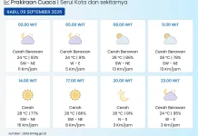 BMKG: Kota Serui pada Umumnya Cerah Berawan