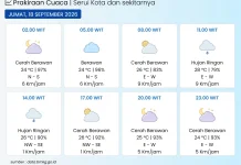 Update Cuaca Kota Serui 18 September 2026, Hujan Ringan Diprakirakan Siang Hari