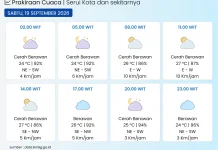 Update Cuaca Akhir Pekan Kota Serui Sabtu 19 September 2026