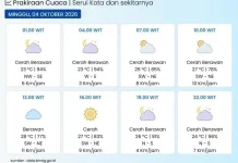 BMKG: Kota Serui pada Umumnya Cerah Berawan