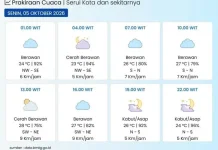 BMKG: Serui Berpotensi Kabut Asap pada Malam Hari