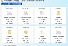Cuaca Serui 9 Oktober 2026, BMKG Prediksi Cerah Berawan
