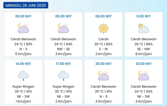 Cuaca Kota Serui Cerah Berawan hingga Hujan Ringan