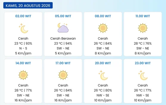 Update Cuaca Harian Kota Serui dan Sekitarnya Kamis 20 Agustus 2026
