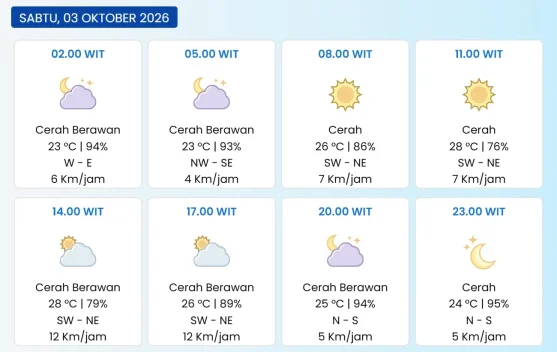 Prakiraan Cuaca Kota Serui Sabtu 3 Oktober 2026, BMKG Prediksi Cerah Berawan