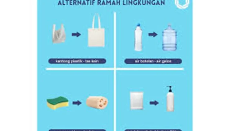 Produk Isi Ulang Jadi Solusi Kurangi Limbah Plastik