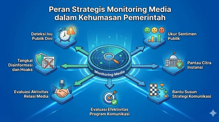 Peran Strategis Monitoring Media dalam Kehumasan Pemerintah
