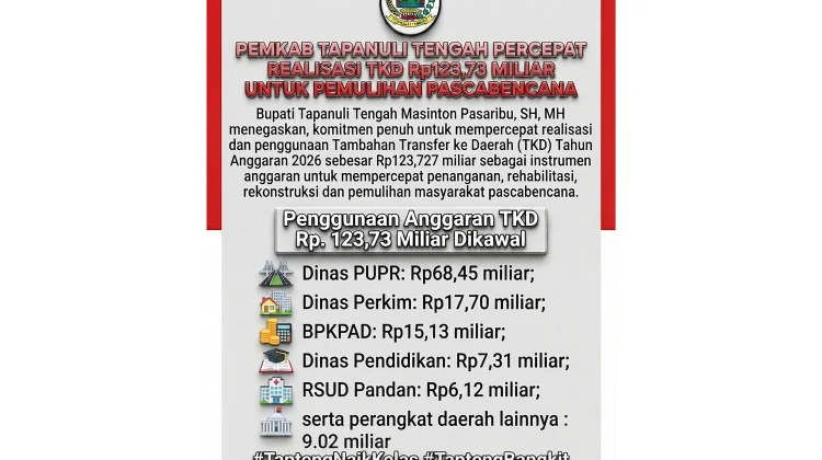Pemkab Tapteng Percepat Realisasi TKD Rp123,73 Miliar Pemulihan Pascabencana