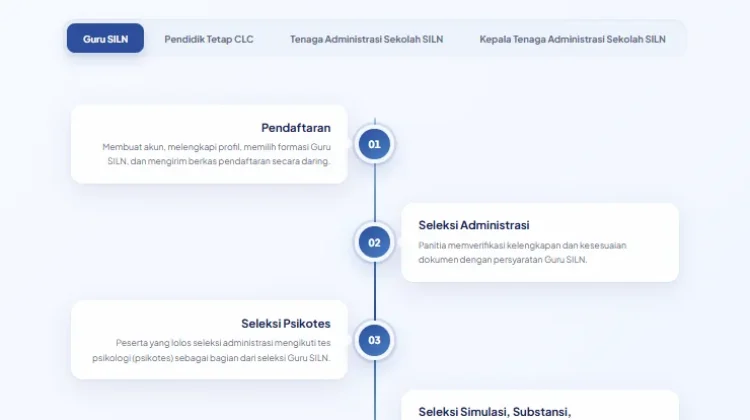 Rincian Jadwal dan Tahapan Seleksi Guru SILN 2026