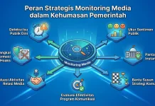 Peran Strategis Monitoring Media dalam Kehumasan Pemerintah
