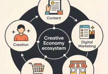 Industri Kreatif dan Peluang Ekonomi
