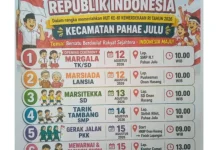 Semarak HUT ke-81 Kemerdekaan Republik Indonesia di Kecamatan Pahae Julu