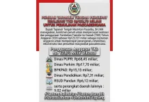 Pemkab Tapteng Percepat Realisasi TKD Rp123,73 Miliar Pemulihan Pascabencana