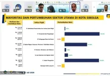 Penerimaan Pajak Sibolga - Tapteng Capai Rp272,02 Miliar