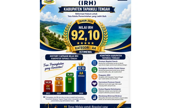 IRH Tapteng 2026 Melonjak, Tata Kelola Pemerintahan Makin Baik