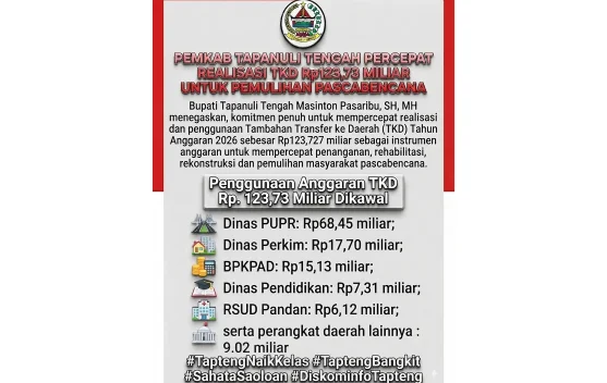 Pemkab Tapteng Percepat Realisasi TKD Rp123,73 Miliar Pemulihan Pascabencana