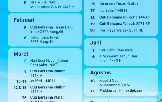 Pemerintah Tetapkan 18 Hari Libur Nasional 2027