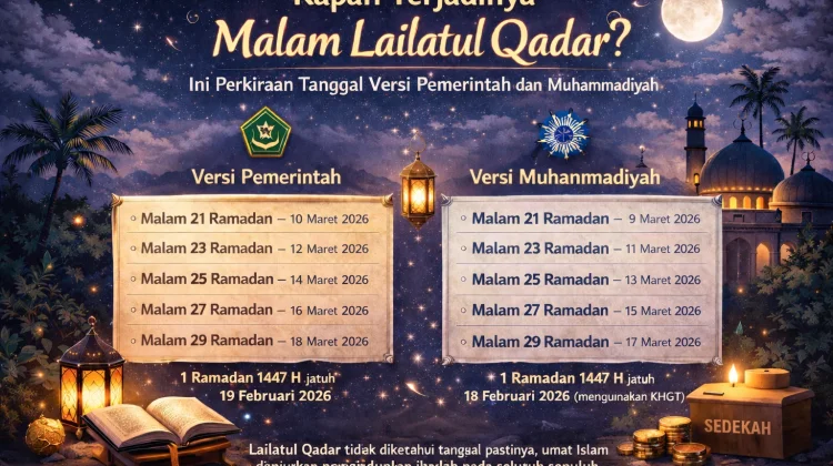 Kapan Terjadinya Malam Lailatul Qadar? Ini Perkiraan Tanggalnya di Ramadan