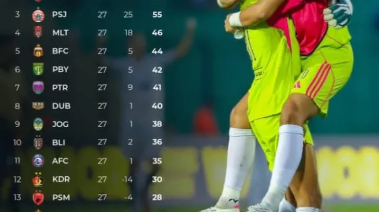 Persaingan Ketat Liga 1 Indonesia Memanas jelang Akhir Musim