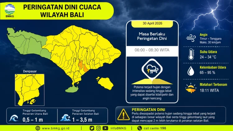 Peringatan Dini Cuaca 3 Harian Provinsi Bali: Potensi Hujan