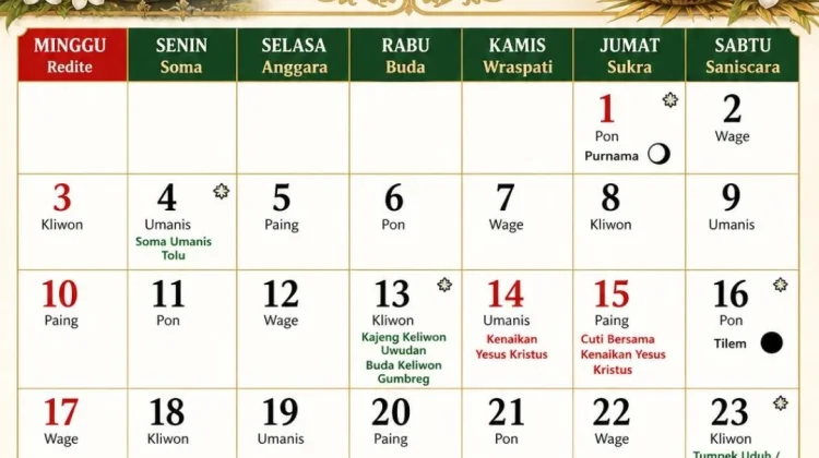 Peringatan dan Hari Suci Kalender Bali Mei 2026