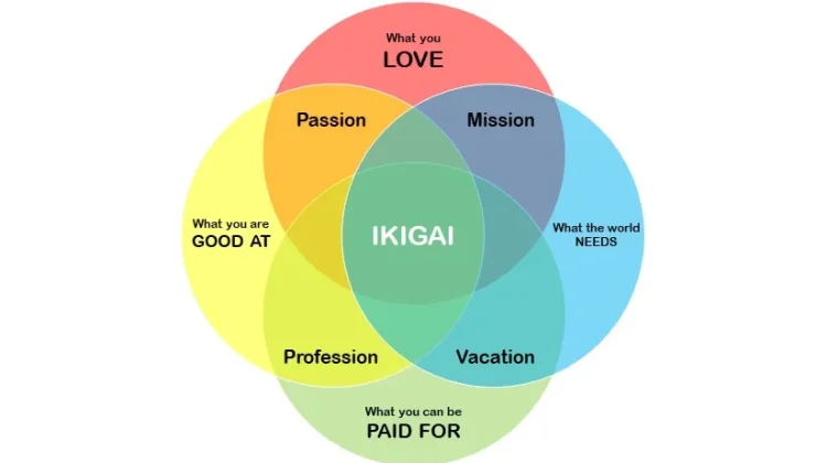 Menemukan Bahagia dan Makna Hidup Lewat Konsep Filosofi Ikigai