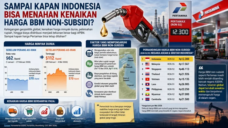 Harga Minyak Dunia Melonjak, Sampai Kapan Indonesia Bisa Menahan Harga Pertamax?