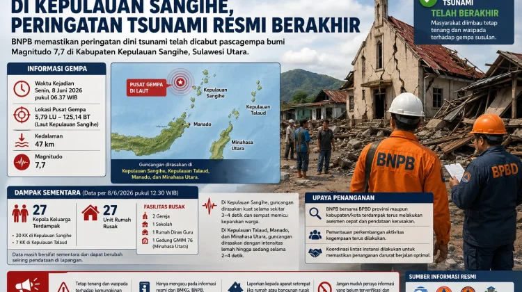 Gempa M 7,7 di Kepulauan Sangihe, Peringatan Tsunami Resmi Berakhir