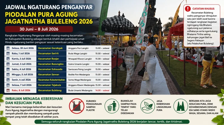 Ngaturang Penganyar Piodalan Pura Agung Jagatnatha Libatkan Umat 9 Kecamatan