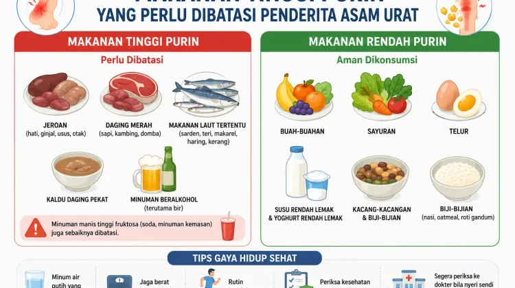 Daftar Makanan Tinggi Purin yang Perlu Dibatasi agar Asam Urat Tetap Terkontrol