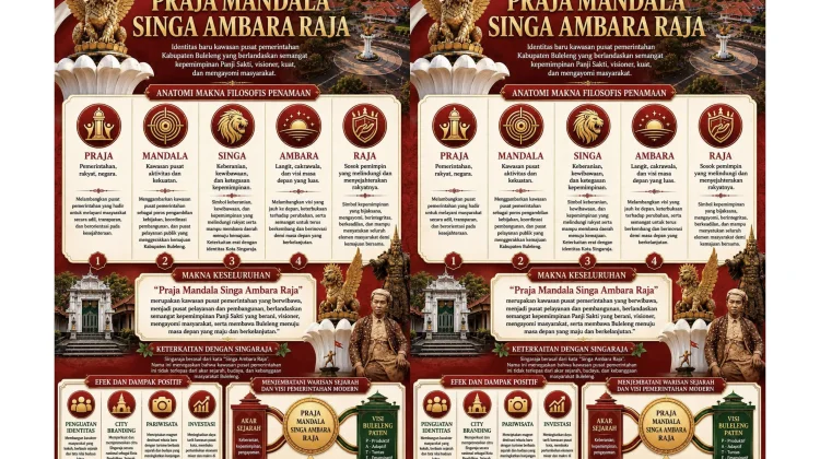 Praja Mandala Singa Ambara Raja, Begini Arti Nama Baru Kawasan Titik Nol Singaraja