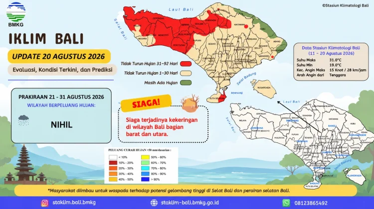 Bali Waspada Kekeringan, Hujan Makin Terbatas