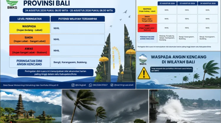 BMKG Ingatkan Potensi Angin Kencang di Tiga Wilayah Bali