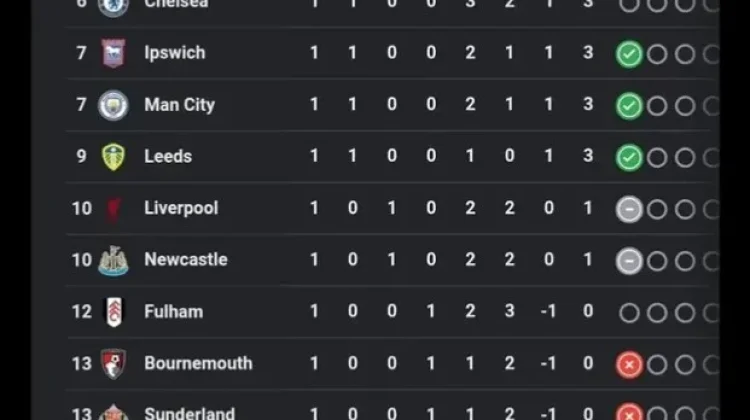 Brighton Puncaki Klasemen EPL, Chelsea Naik usai Kalahkan Fulham