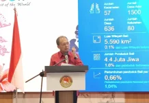 Koster Ajak Pelaku Wisata Dukung Infrastruktur Bali