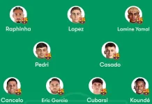 Barcelona XI vs. Villarreal: Perubahan Susunan Pemain