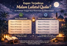Kapan Terjadinya Malam Lailatul Qadar? Ini Perkiraan Tanggalnya di Ramadan