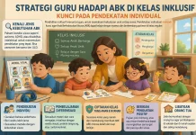 Strategi Guru Hadapi ABK di Kelas Inklusif, Kunci pada Pendekatan Individual