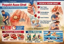 Waspada Asam Urat: Kenali Gejala, Pantangan, dan Cara Mencegahnya