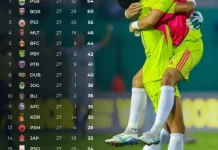 Persaingan Ketat Liga 1 Indonesia Memanas jelang Akhir Musim