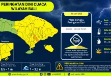 Peringatan Dini Cuaca 3 Harian Provinsi Bali: Potensi Hujan