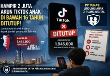 Hampir 2 Juta Akun TikTok Anak di Bawah 16 Tahun Ditutup