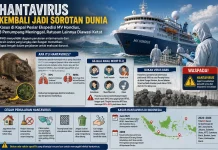 Hantavirus Kembali Jadi Sorotan Dunia, WHO Pantau Kasus di Kapal Pesiar Ekspedisi