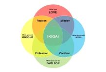 Menemukan Bahagia dan Makna Hidup Lewat Konsep Filosofi Ikigai